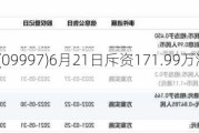 康基医疗(099***)6月21日斥资171.99万港元回购30万股