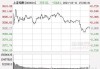 长飞光纤光缆高开逾9% 拟2.987亿元收购2869.83万股奔腾激光股份