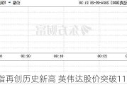 纳指再创历史新高 英伟达股价突破1100美元