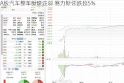 A股汽车整车板块走弱 赛力斯领跌超5%