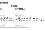 粉笔(02469)6月28日斥资333.85万港元回购77.5万股