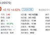 绿城中国早盘涨超5% 中期股东应占核心净利润同比增长27.5%