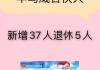 毕马威新增13名合伙人、4名原合伙人退伙