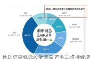 地理信息概念股受追捧 产业规模持续增长