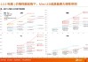 OLED：Micro-OLED将逐步替代LCD类产品 市占率持续提升