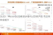 OLED：Micro-OLED将逐步替代LCD类产品 市占率持续提升