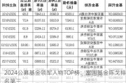 2024公募基金领军人物TOP榜：富国基金陈戈排名第三