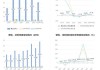 江铃汽车2024年上半年净利8.95亿同比增长22.77% 整车销量增长