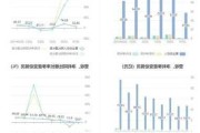 江铃汽车2024年上半年净利8.95亿同比增长22.77% 整车销量增长