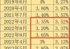 长债利率走低 央行预告借入国债