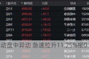 蓝港互动盘中异动 急速拉升11.25%报0.435港元