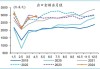 香港4月出口同比11.9%，超预期