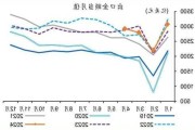 香港4月出口同比11.9%，超预期