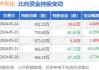 泸天化(000912.SZ)：泸天化集团累计增持1.14%股份