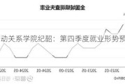 中国劳动关系学院纪韶：第四季度就业形势预计将继续改善