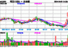 Evercore投行盘中异动 临近午盘大幅拉升5.02%