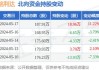 铭利达(301268.SZ)2023年度每10股派2.5元 股权登记日为6月7日