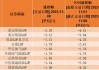 月内发布7次溢价风险警示！这只原油主题基金今日溢价超16%