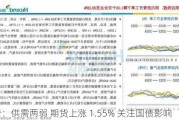 沥青：供需两弱 期货上涨 1.55% 关注国债影响