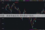 早盘：美股早盘走低 道指跌逾100点