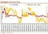 招商证券：股票资产相对债券的性价比进一步提升