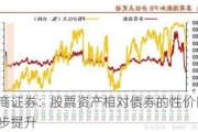 招商证券：股票资产相对债券的性价比进一步提升