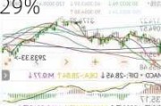 7月30日上证指数收盘下跌0.43%，创业板指下跌0.29%