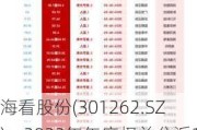 海看股份(301262.SZ)：2023年年度权益分派10派1.92元 除权除息日8月2日