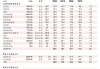 风神股份(600469.SH)2023年度每股派0.17元 股权登记日为6月6日