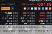 港股开盘：恒指高开0.46%科指涨0.39%！科网股普涨，美团涨超3%，阿里涨超1%；黄金股集体高开