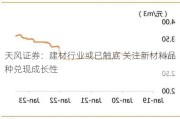 天风证券：建材行业或已触底 关注新材料品种兑现成长性