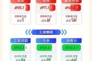 【盘前三分钟】11月6日ETF早知道