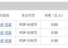 信澳添泰稳健三个月持有期混合型FOF募集失败：基金经理业绩欠佳，FOF基金市场遇冷