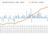 5月31日恒生指数收盘下跌0.83%，南向资金当日净流入99.05亿港元