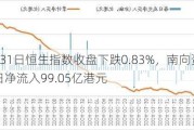 5月31日恒生指数收盘下跌0.83%，南向资金当日净流入99.05亿港元