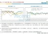 PX及上下游：PX与油比值延续收窄 供应企稳且现金流传导不畅