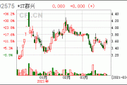 注意！群兴玩具将于7月19日召开股东大会