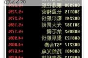 芯片股早盘持续大涨 上海复旦暴涨23%中芯国际大涨22%