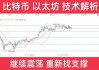 比特币、以太币：价格下跌，波动明显