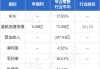 汇量科技(01860.HK)中期收益6.38亿美元 同比上升26.1%