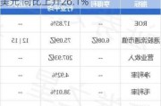 汇量科技(01860.HK)中期收益6.38亿美元 同比上升26.1%