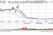 期市开盘：集运指数涨超4% 碳酸锂涨超2%