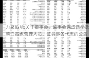 力聚热能:关于董事会、监事会完成选举及聘任高级管理人员、证券事务代表的公告