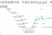 剑客训练营免费开课：开盘交易技巧大公开，精准定位交易策略