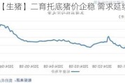 【生猪】二育托底猪价企稳 需求延续低迷格局