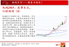 中天期货:棕榈空头延续 棕榈震荡偏弱