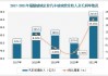 福耀玻璃上半年净利同比增长23.35% 高附加值产品占比提升