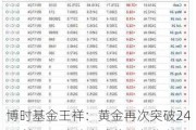 博时基金王祥：黄金再次突破2400美元，波动率或将较长期处于历史高位水平