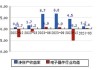 深赛格(000058.SZ)：预计半年度净利润同比下降62.69%