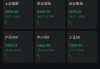 8月21日A股三大指数集体低开，上证指数跌0.27%，创业板指跌0.43%